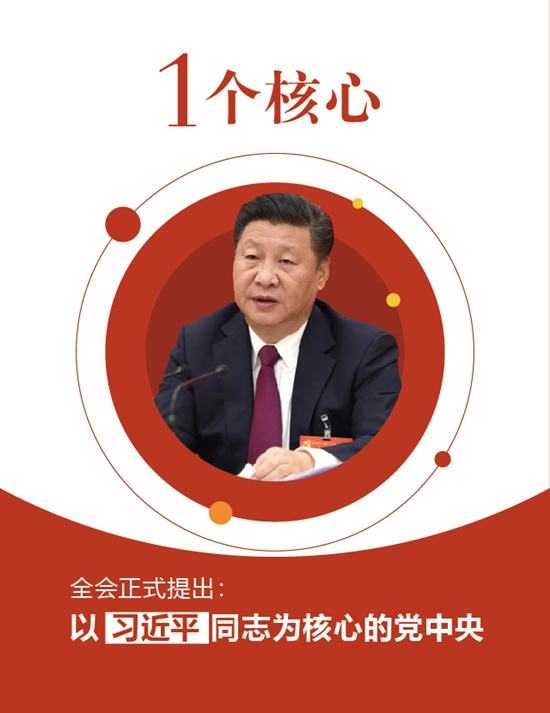 1个核心