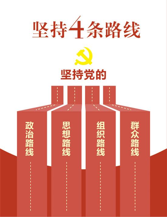 坚持4条路线