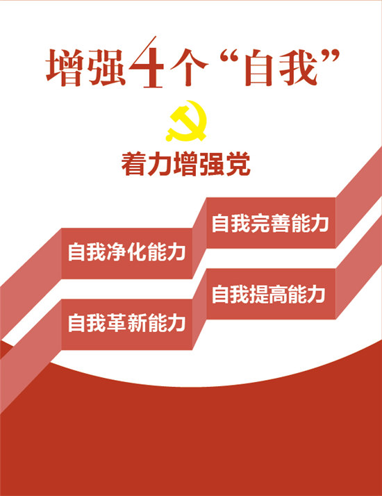 增强4个“自我”
