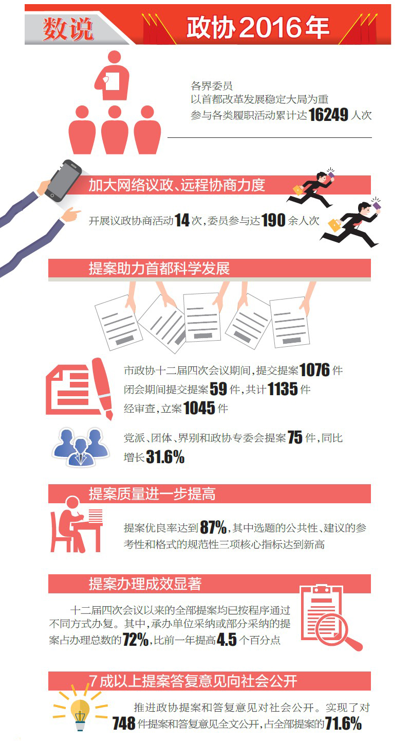 数说政协2016 数说政协2016