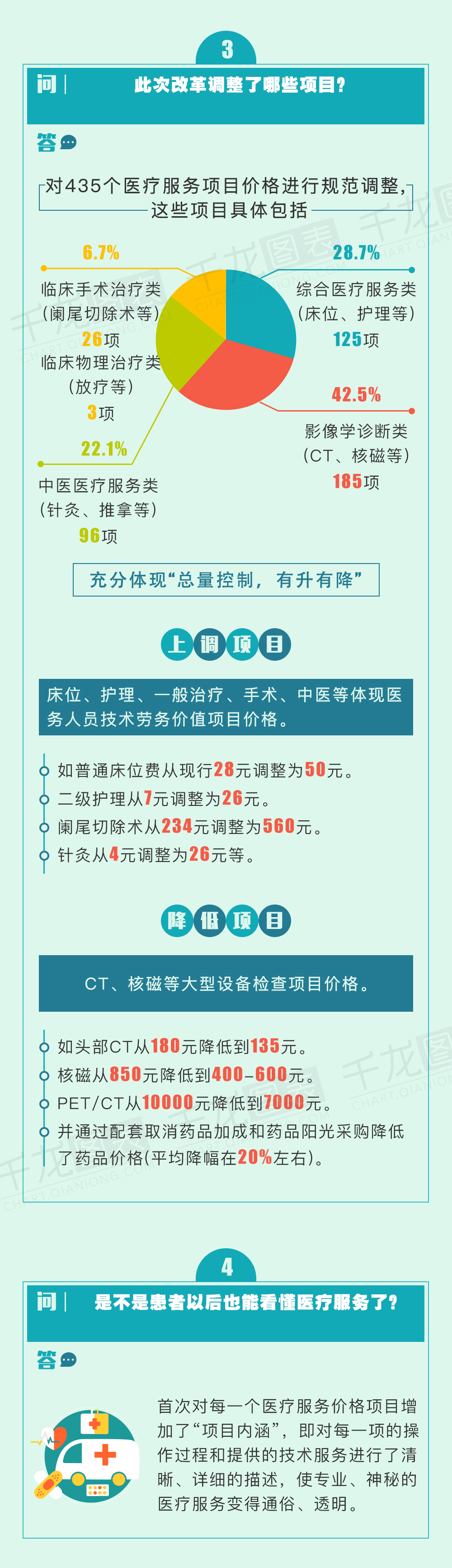 数读北京市医药分开综合改革将对你我看病带来哪些影响