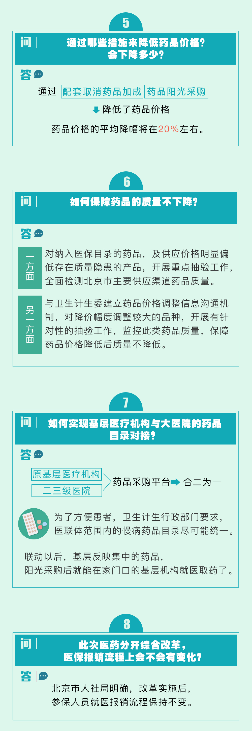 数读北京市医药分开综合改革将对你我看病带来哪些影响