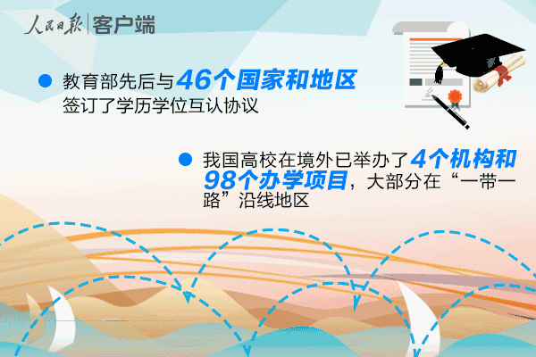 截至目前，教育部已与46个国家和地区签订了学历学位互认协议。