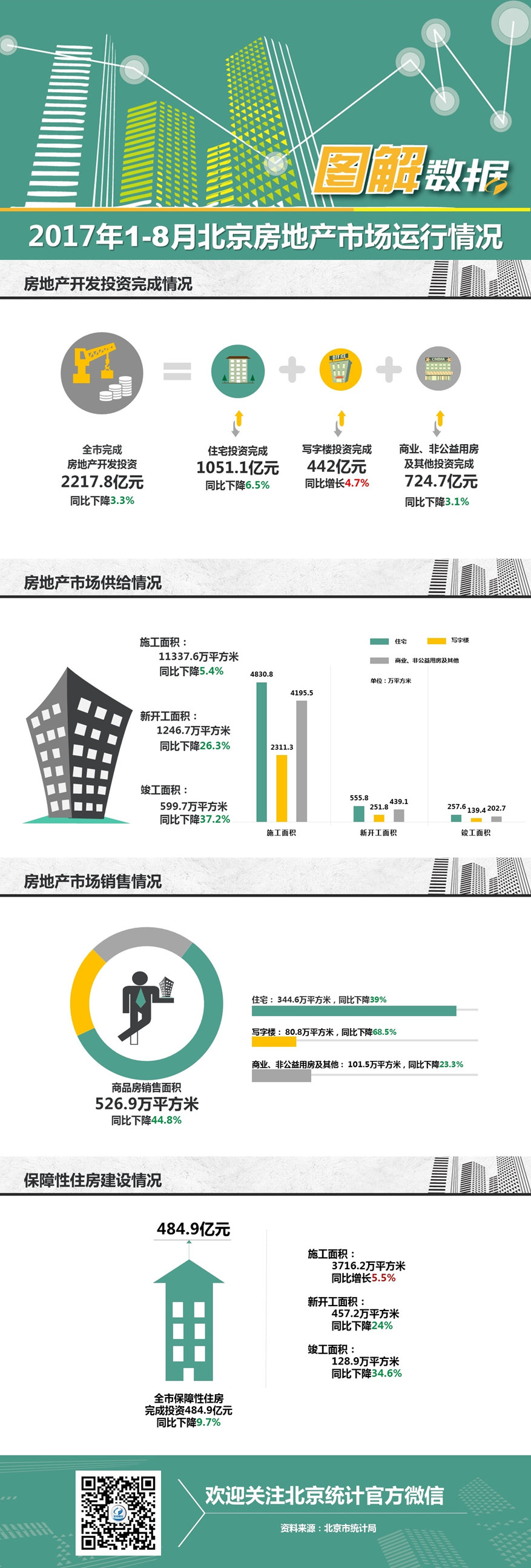 数读2017年1月-8月北京市房地产市场运行情况