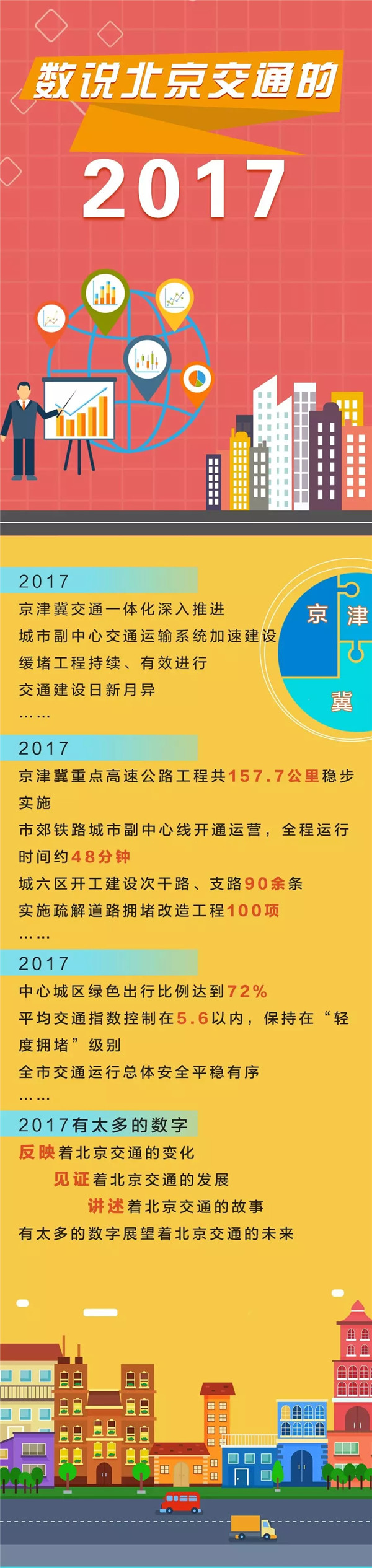 数说北京交通的2017