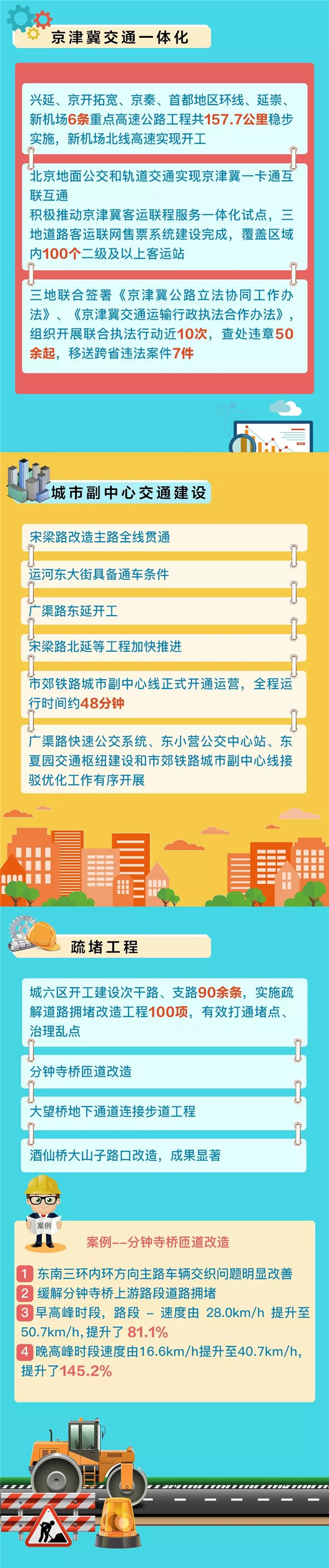 数说北京交通的2017