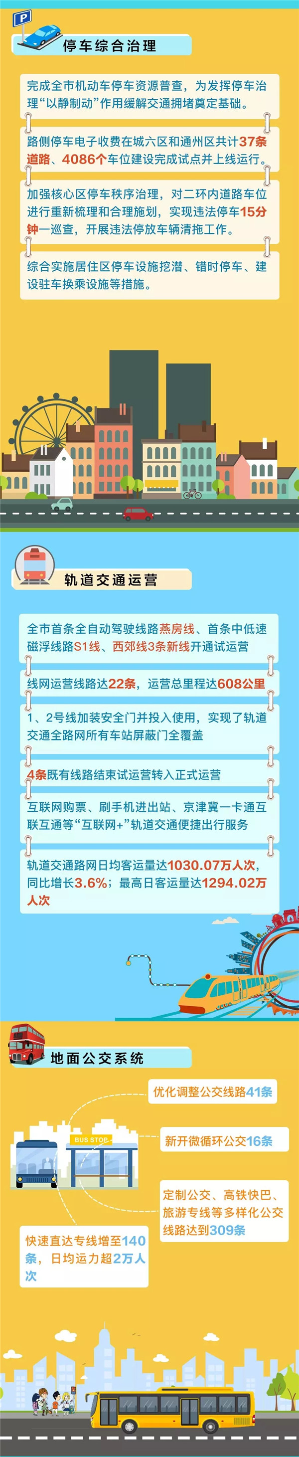 数说北京交通的2017