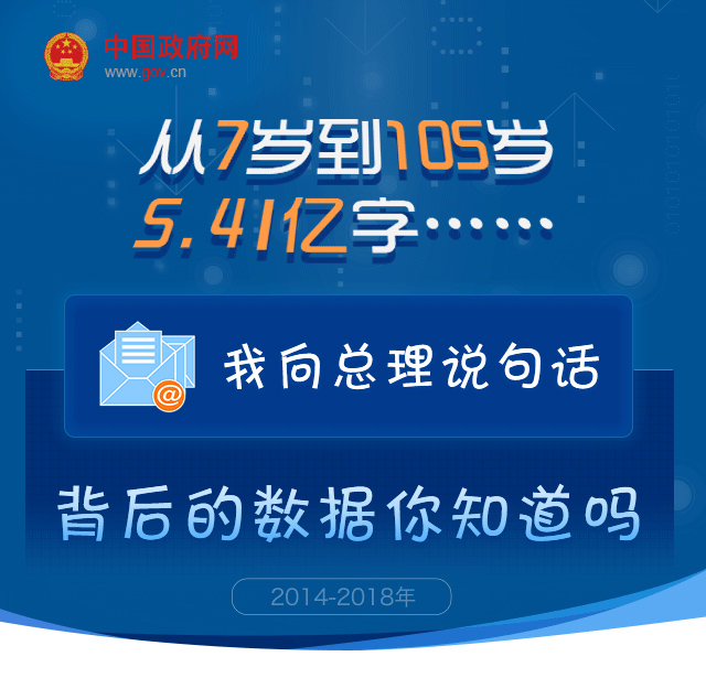 从7岁到105岁，5.41亿字……我向总理说句话，背后的数据你知道吗