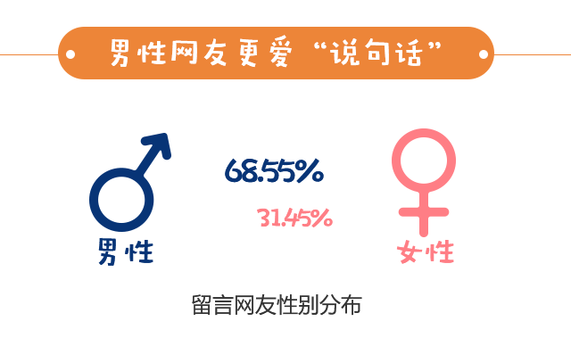 从7岁到105岁，5.41亿字……我向总理说句话，背后的数据你知道吗