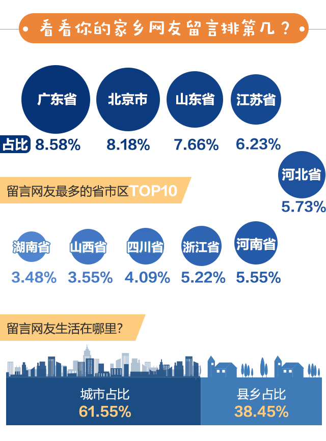 从7岁到105岁，5.41亿字……我向总理说句话，背后的数据你知道吗