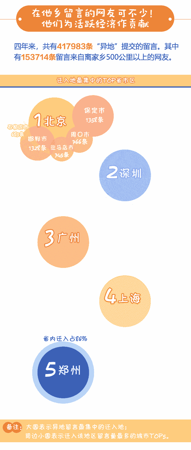 从7岁到105岁，5.41亿字……我向总理说句话，背后的数据你知道吗