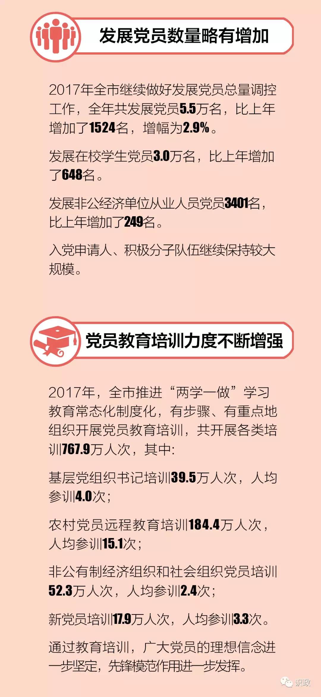 2018年北京党员党组织发展又有新特点