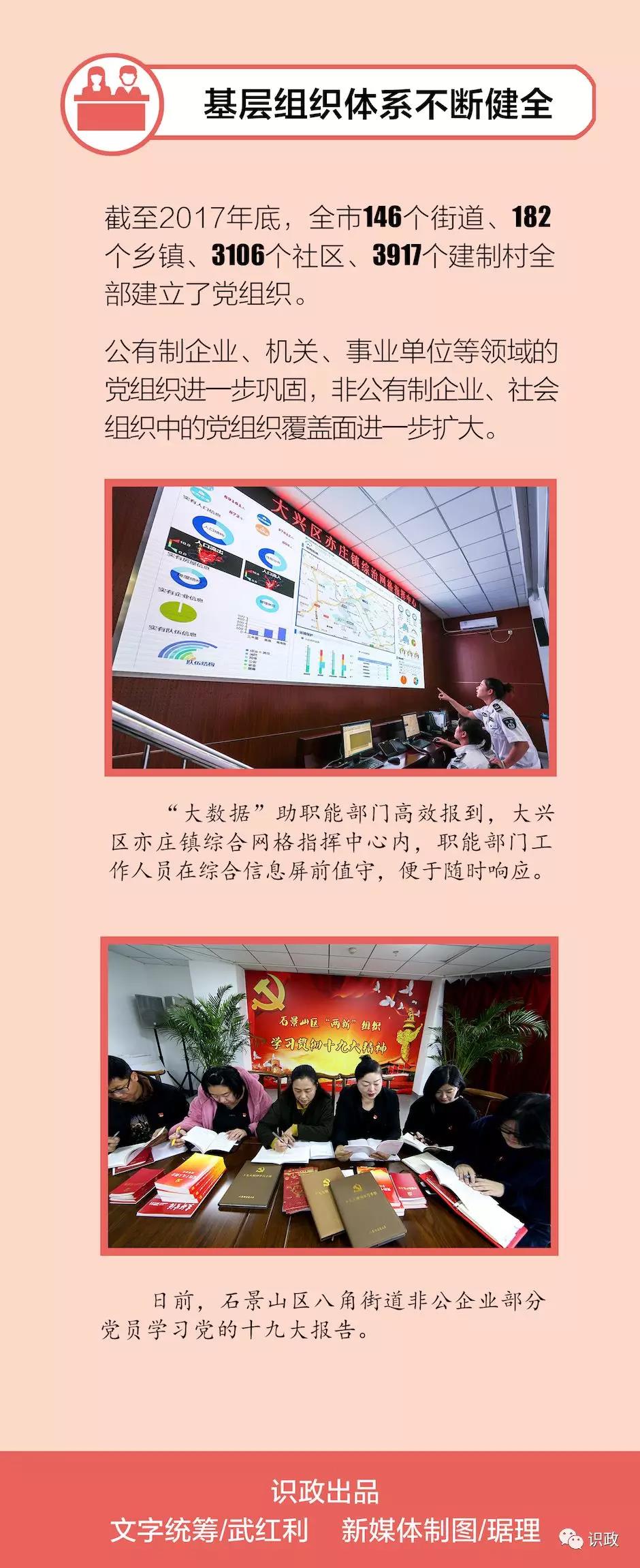 2018年北京党员党组织发展又有新特点