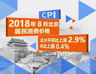 2018年8月份北京市居民消费价格变动情况