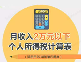 月入2万以下能减多少税？一查便知