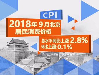 2018年9月份北京市居民消费价格变动情况