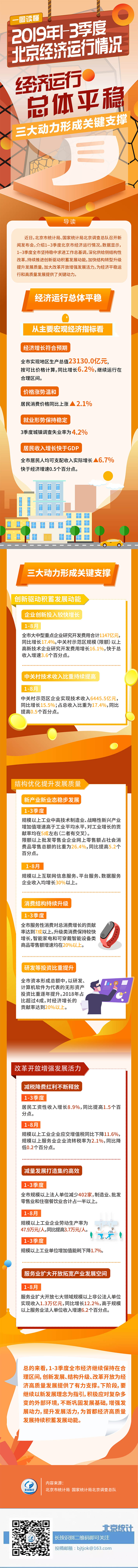 2019年1-3季度全市经济运行情况解读