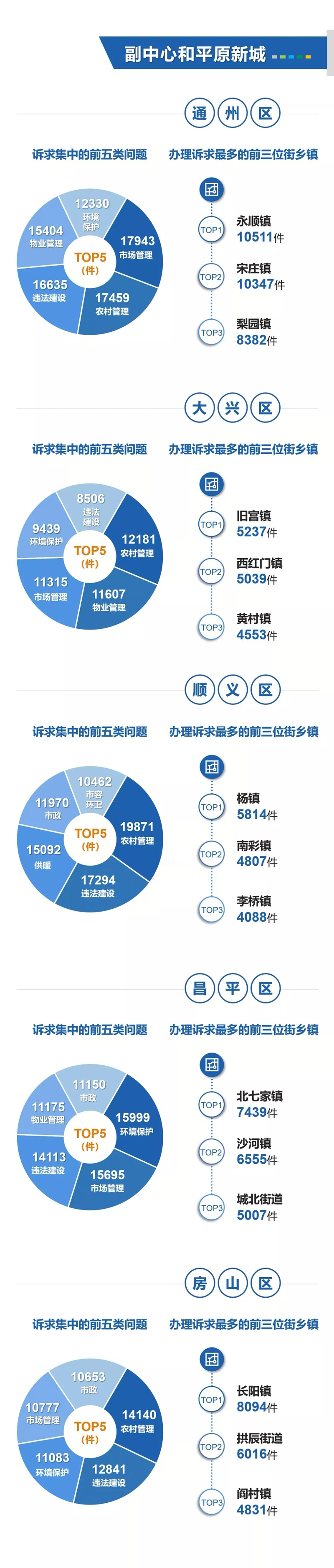 数读：北京12345热线2019年度数据报告
