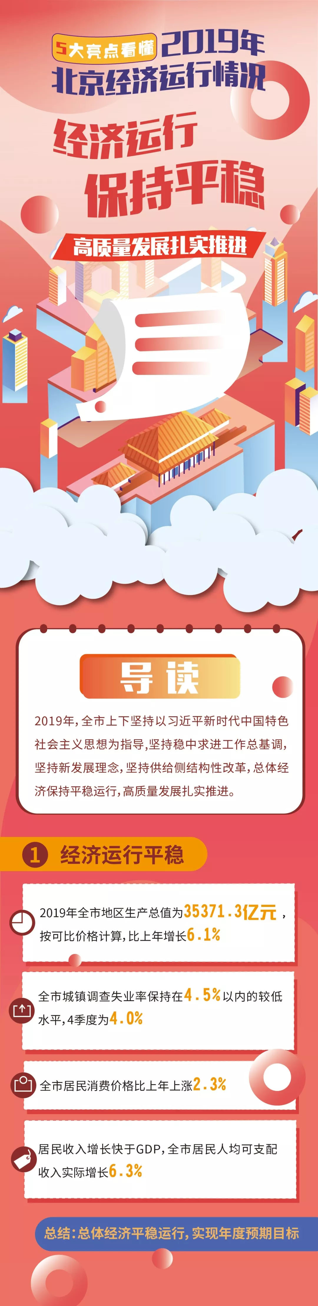 5大亮点带你看懂2019年北京经济运行情况 5大亮点带你看懂2019年北京经济运行情况
