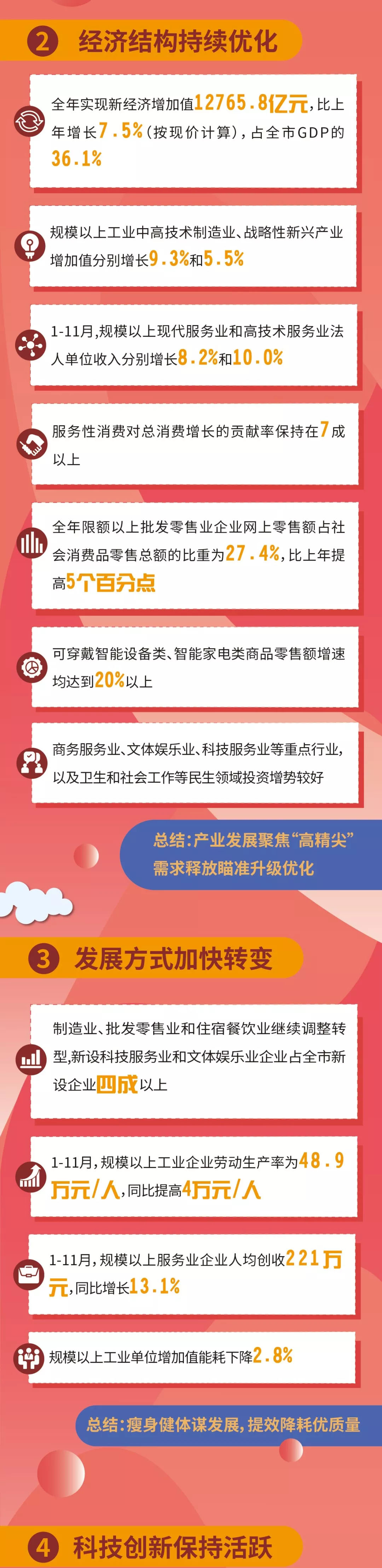 5大亮点带你看懂2019年北京经济运行情况 5大亮点带你看懂2019年北京经济运行情况