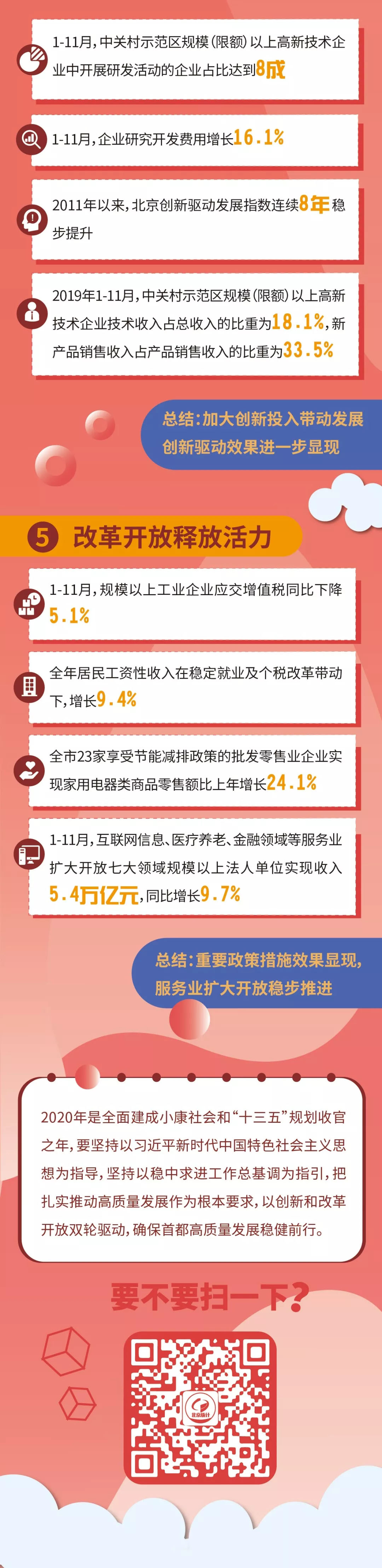 5大亮点带你看懂2019年北京经济运行情况 5大亮点带你看懂2019年北京经济运行情况