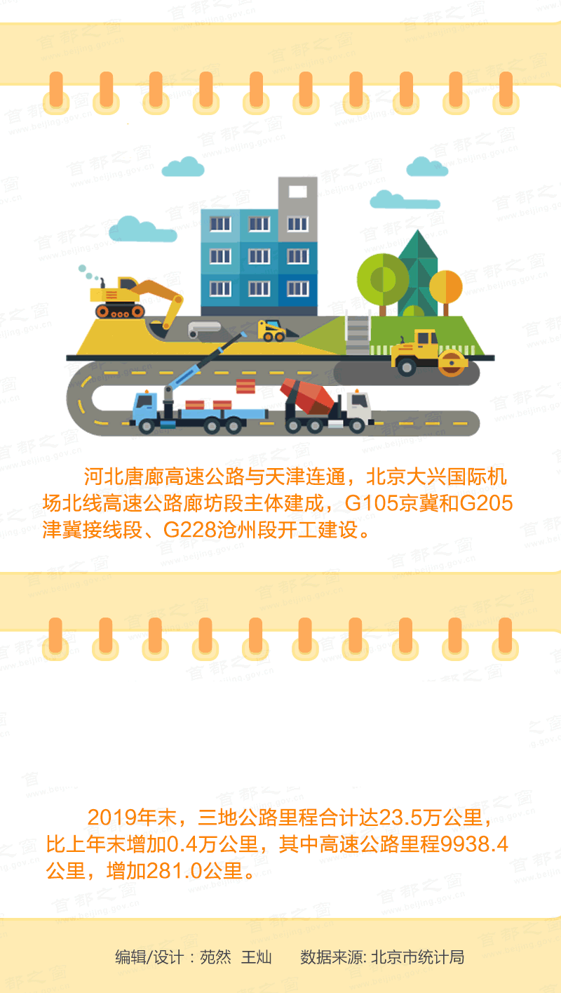 数读：交通建设扎实推进