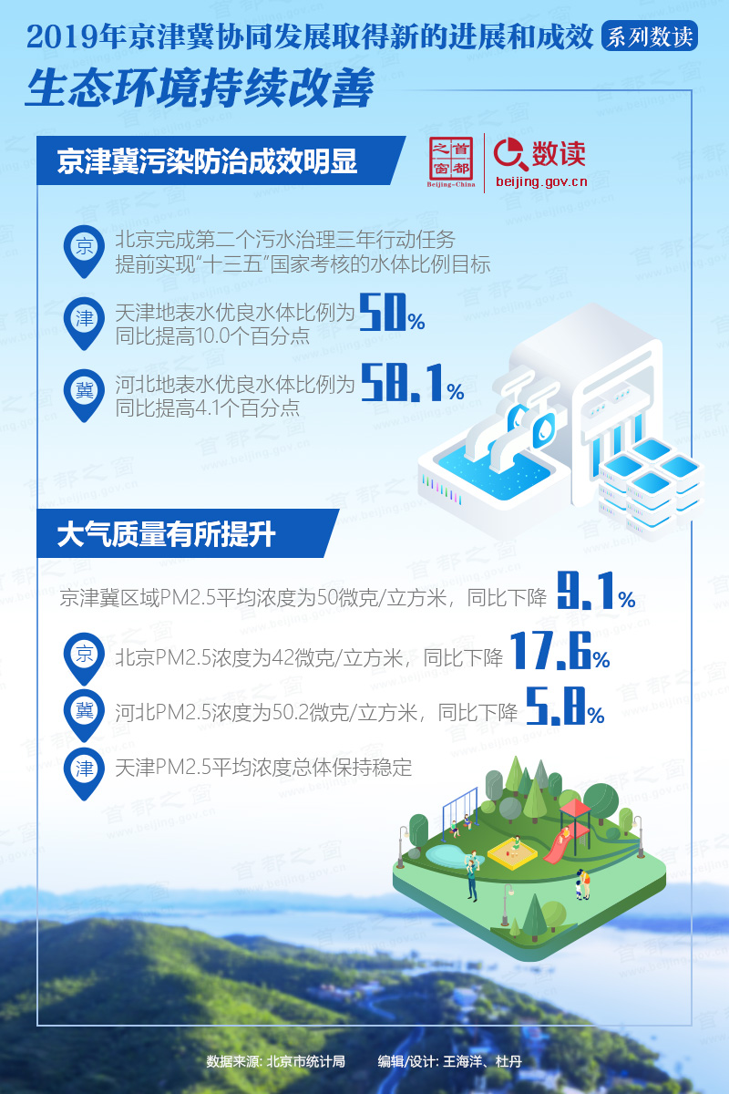 数读：生态环境持续改善
