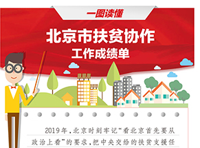 一图读懂北京市扶贫协作工作成绩单