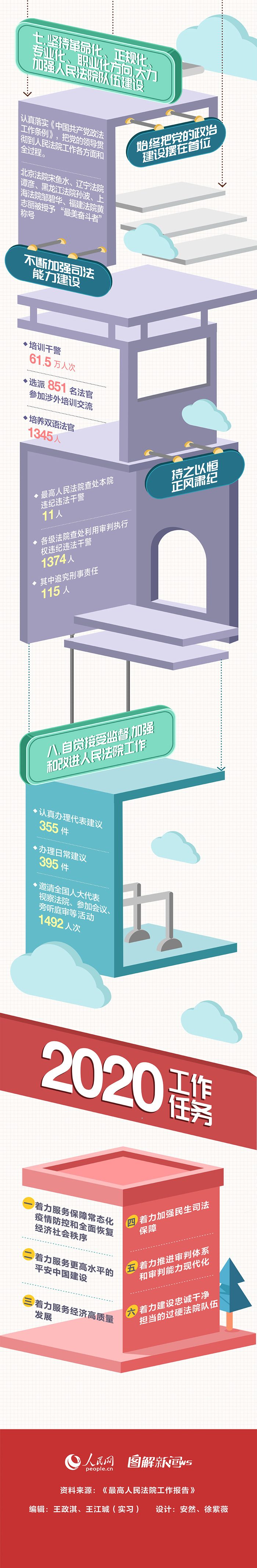 数读最高人民法院工作报告 数读最高人民法院工作报告