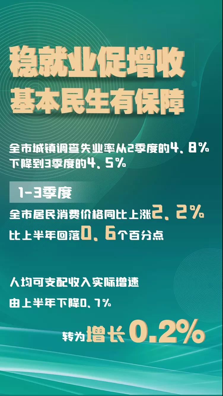 2020年1-3季度全市经济运行情况解读