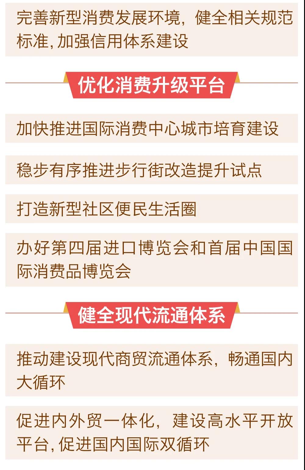  2020年消费市场运行及促消费工作情况