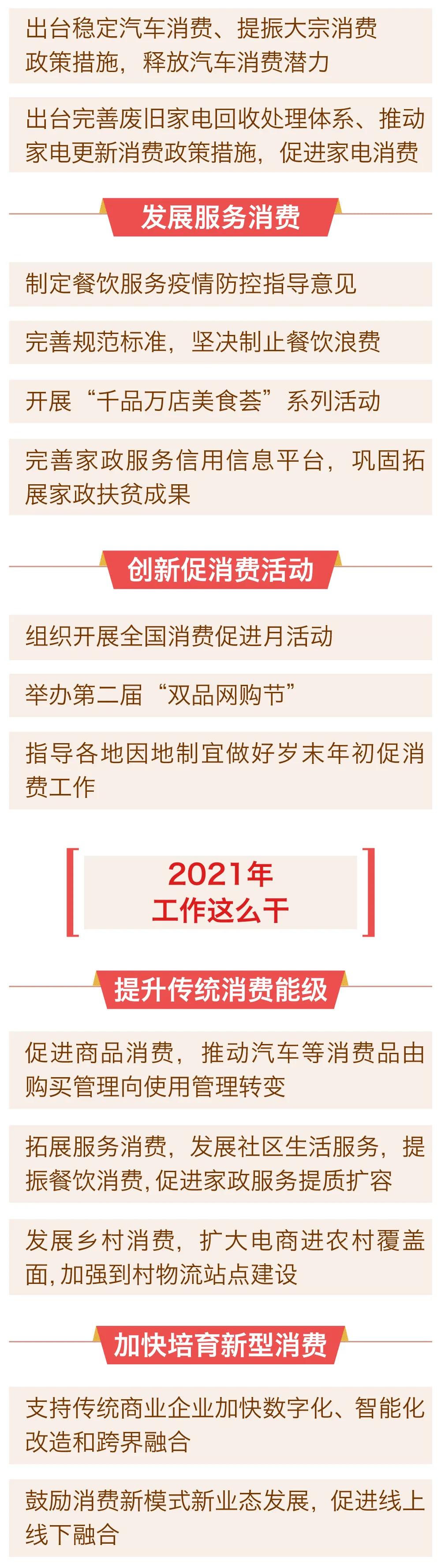  2020年消费市场运行及促消费工作情况