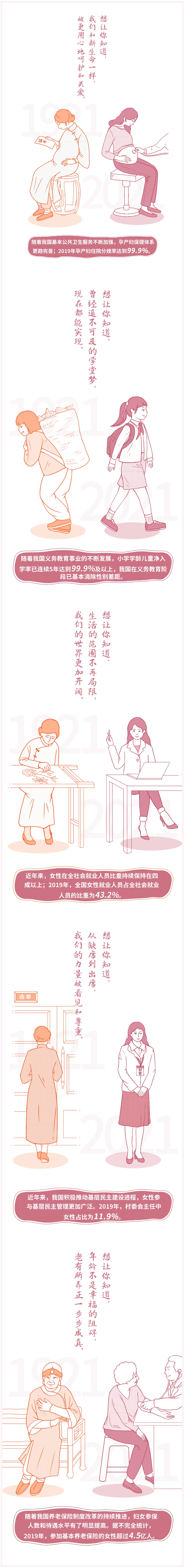 数说百年｜了不起的她 我想......