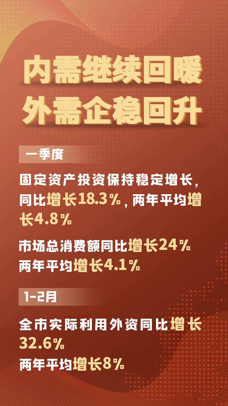 2021年一季度全市经济运行情况解读