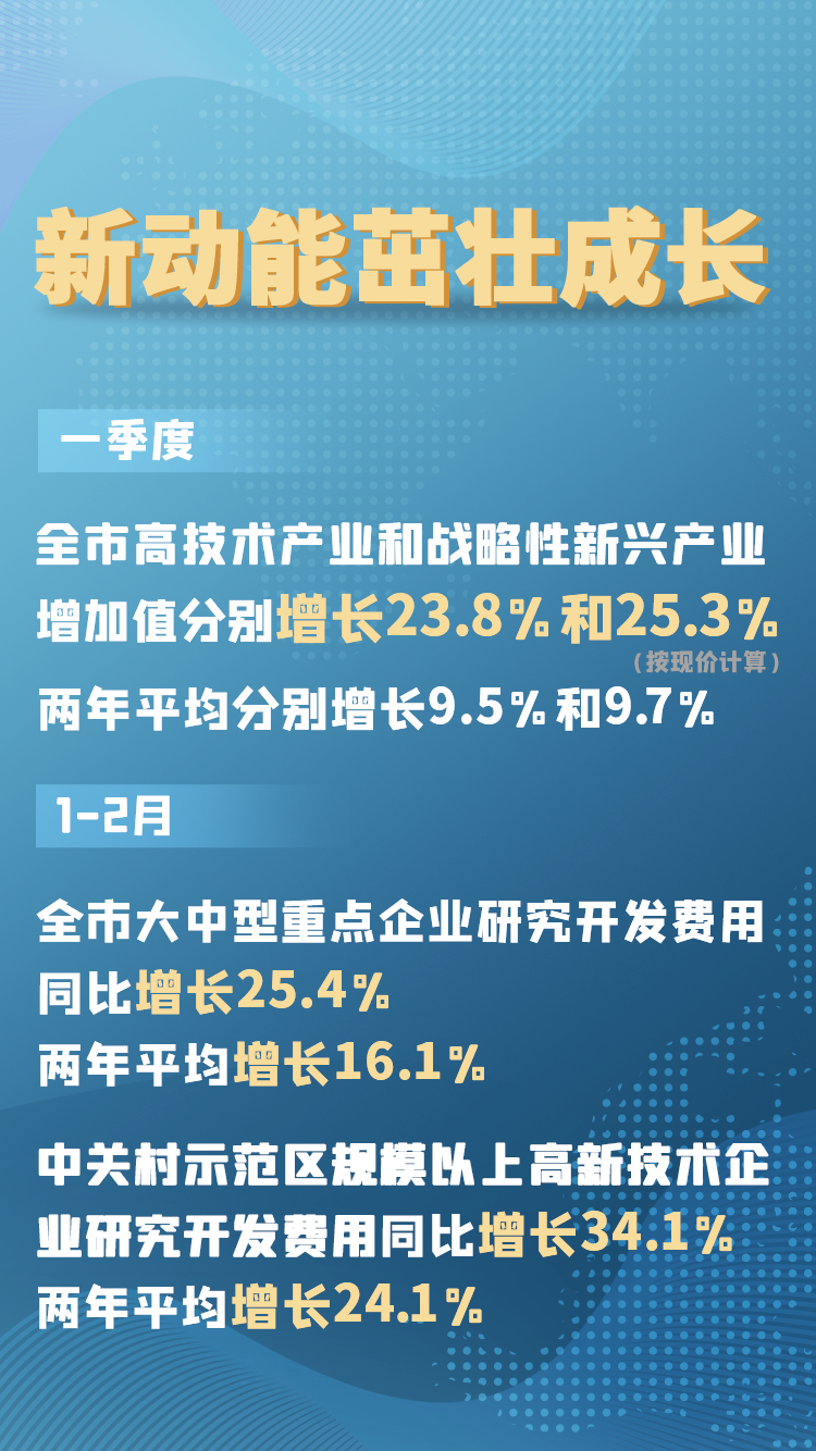 2021年一季度全市经济运行情况解读