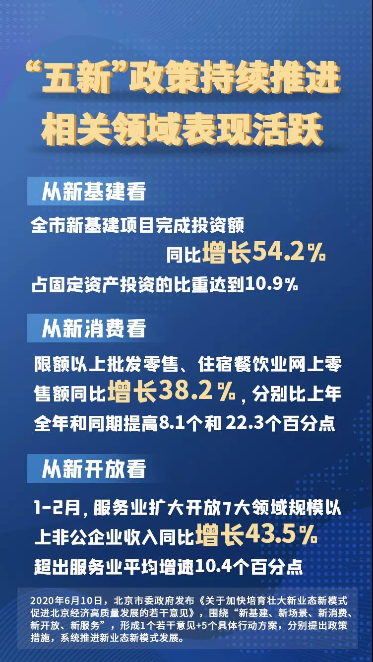 2021年一季度全市经济运行情况解读