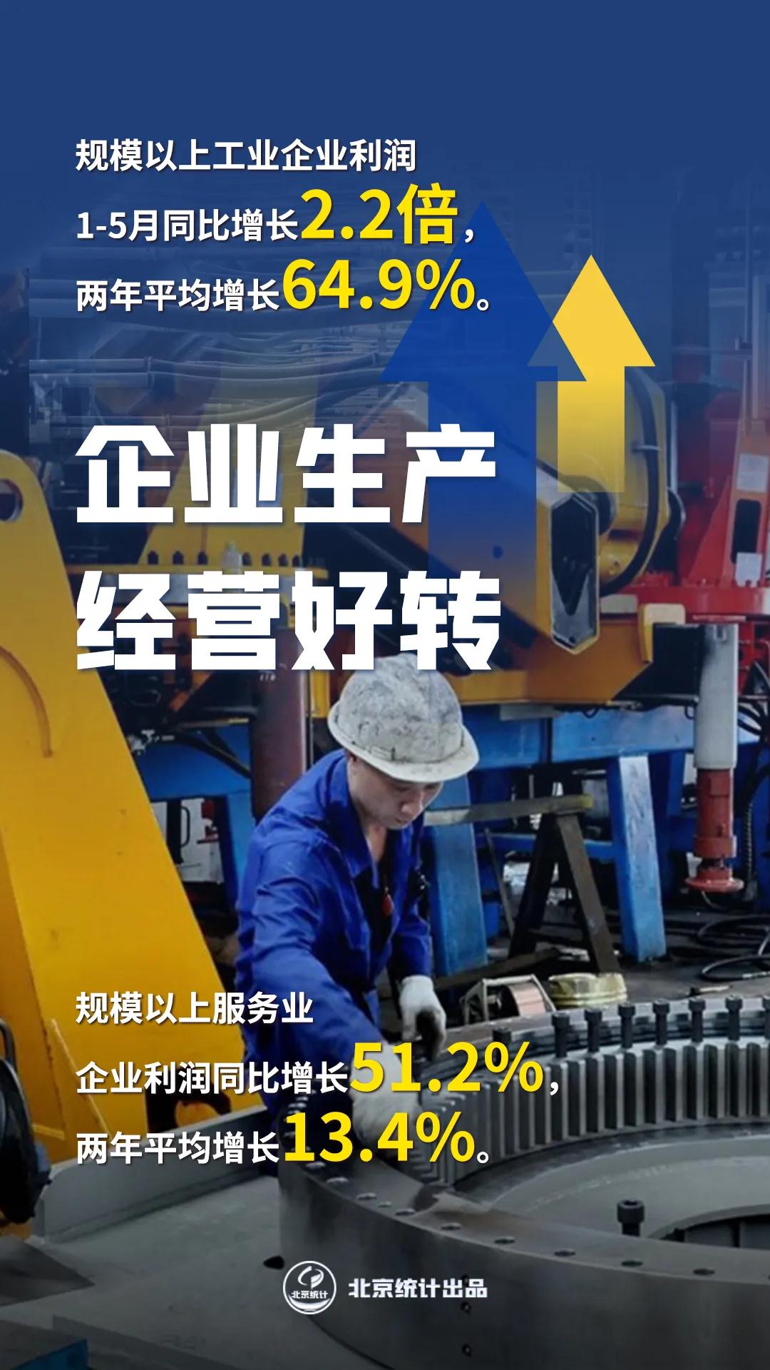 数读：2021年上半年北京经济运行情况解读