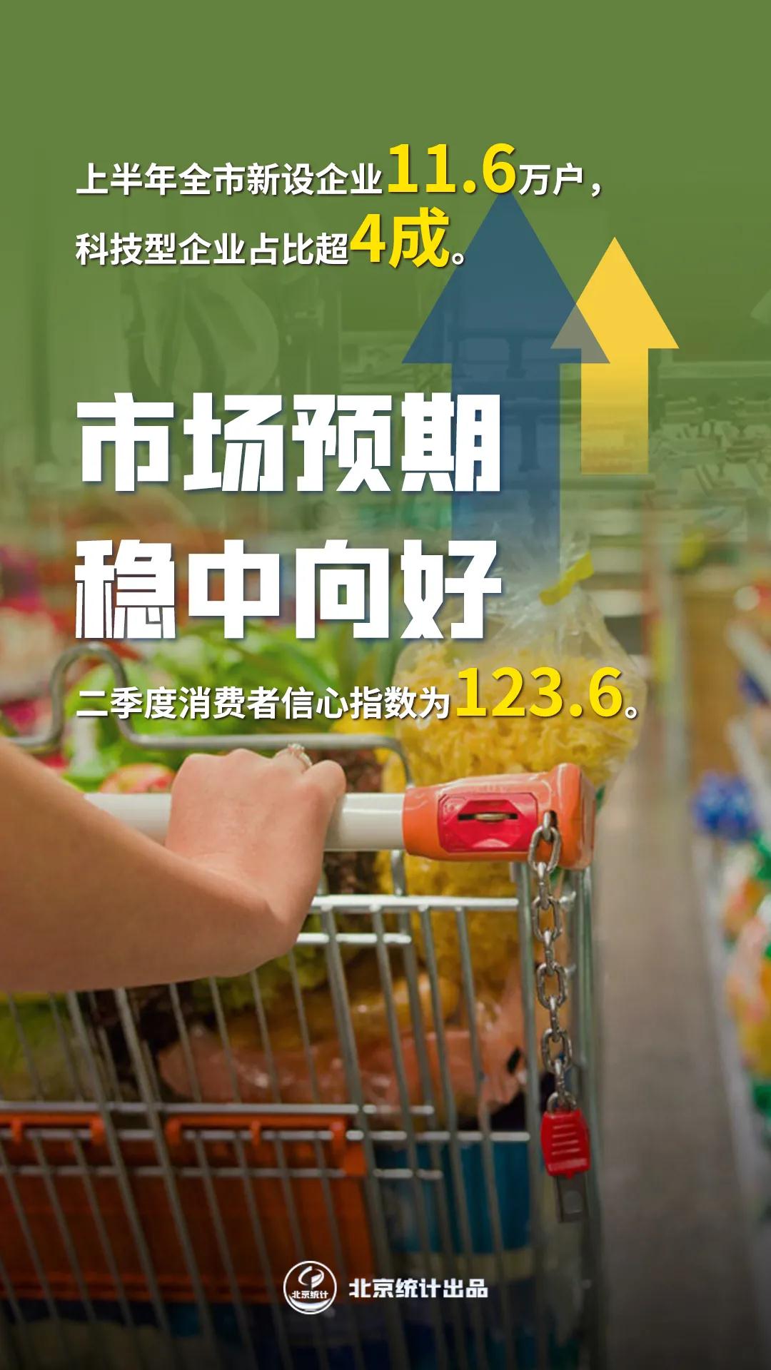数读：2021年上半年北京经济运行情况解读
