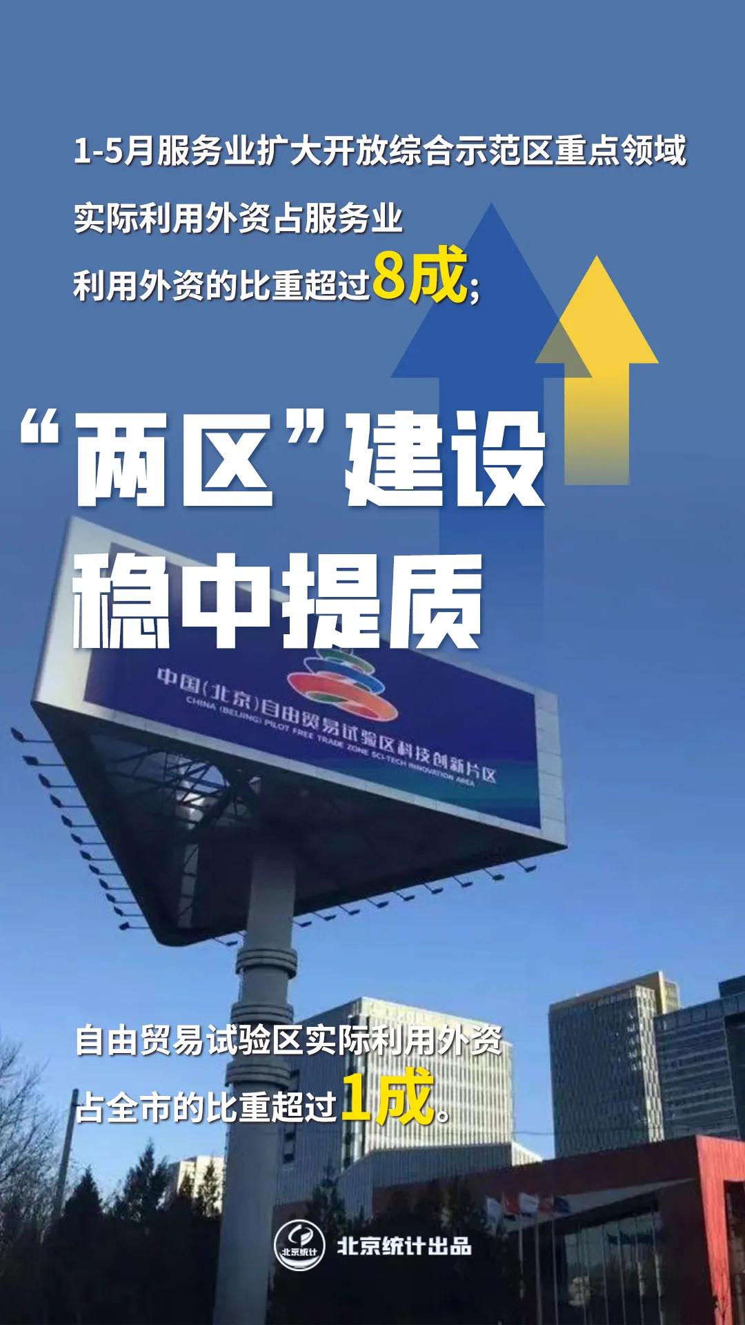 数读：2021年上半年北京经济运行情况解读