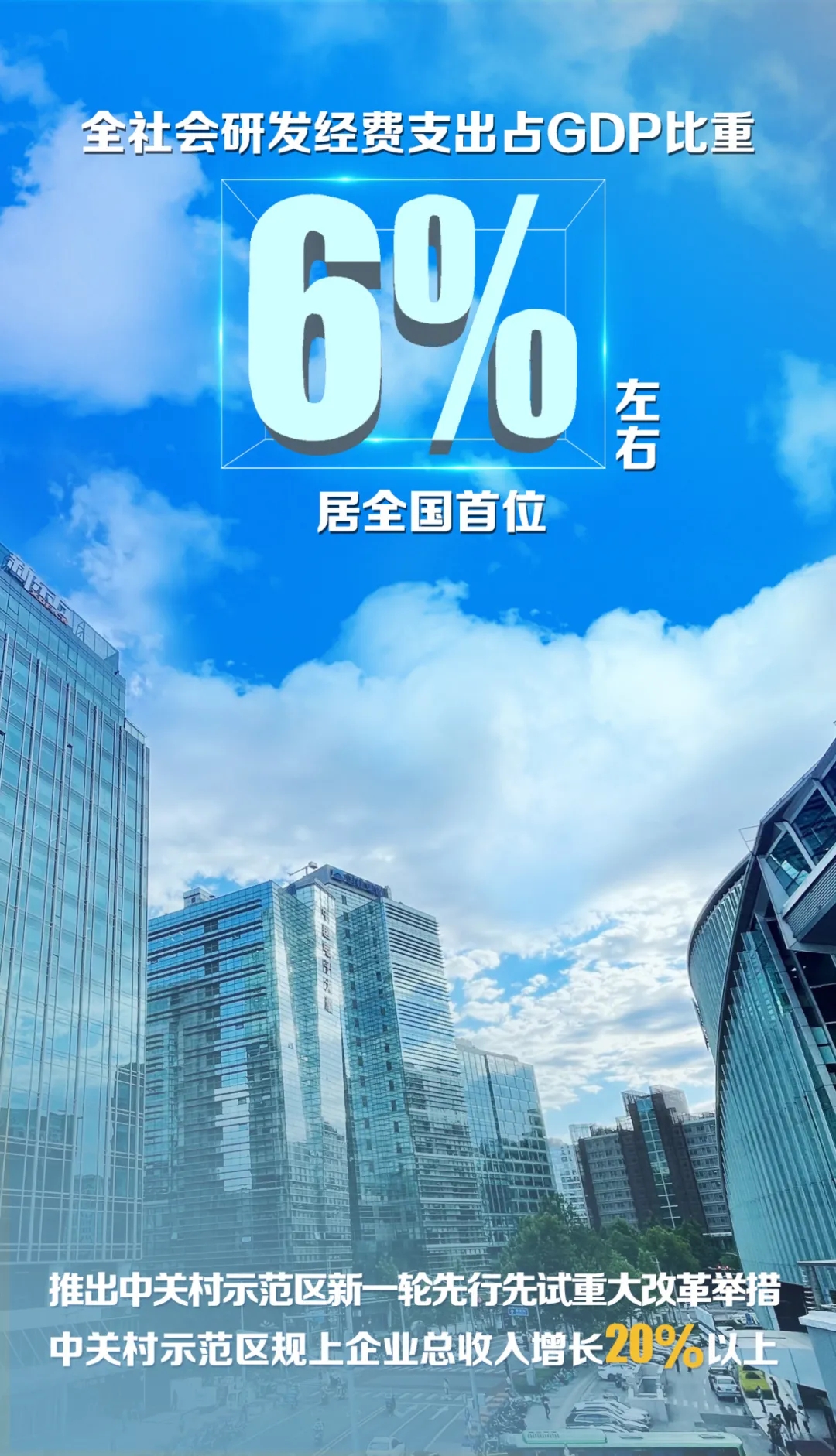 2021年计划完成情况
