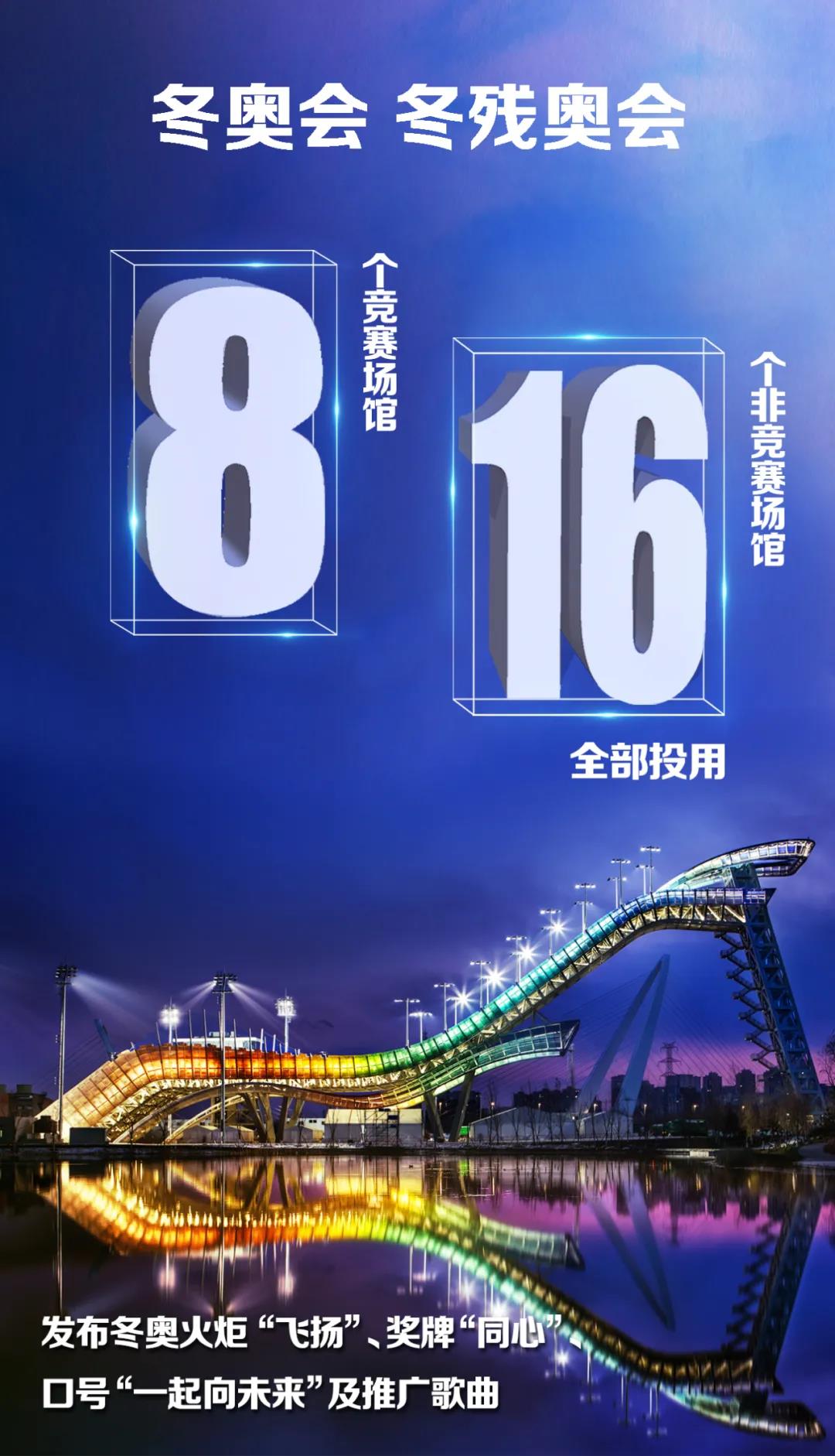 2021年计划完成情况