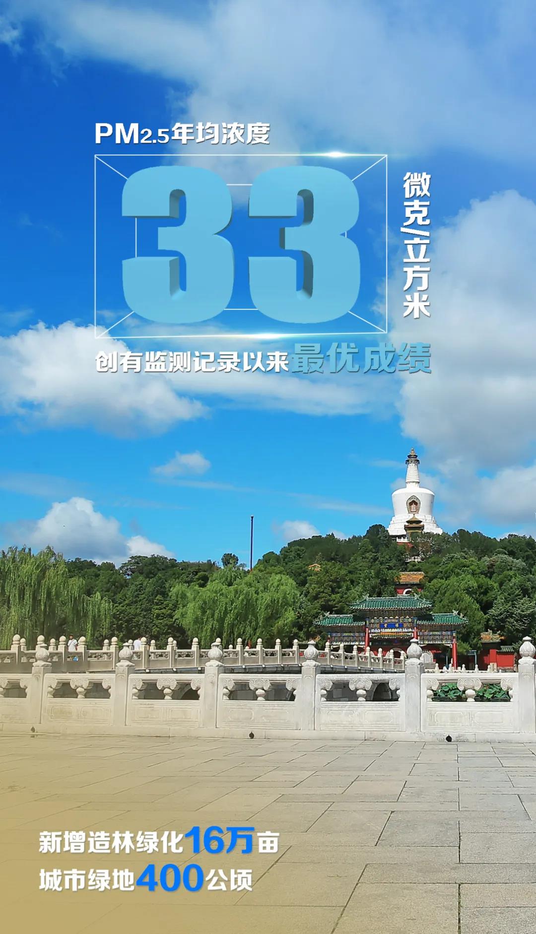 2021年计划完成情况