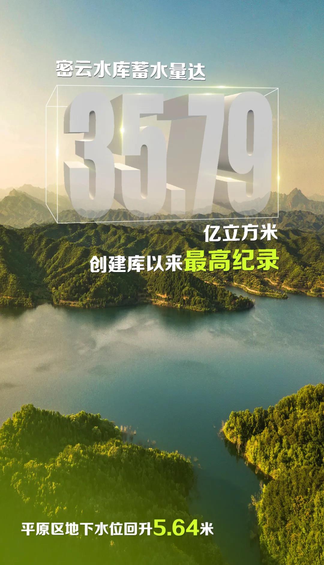 2021年计划完成情况