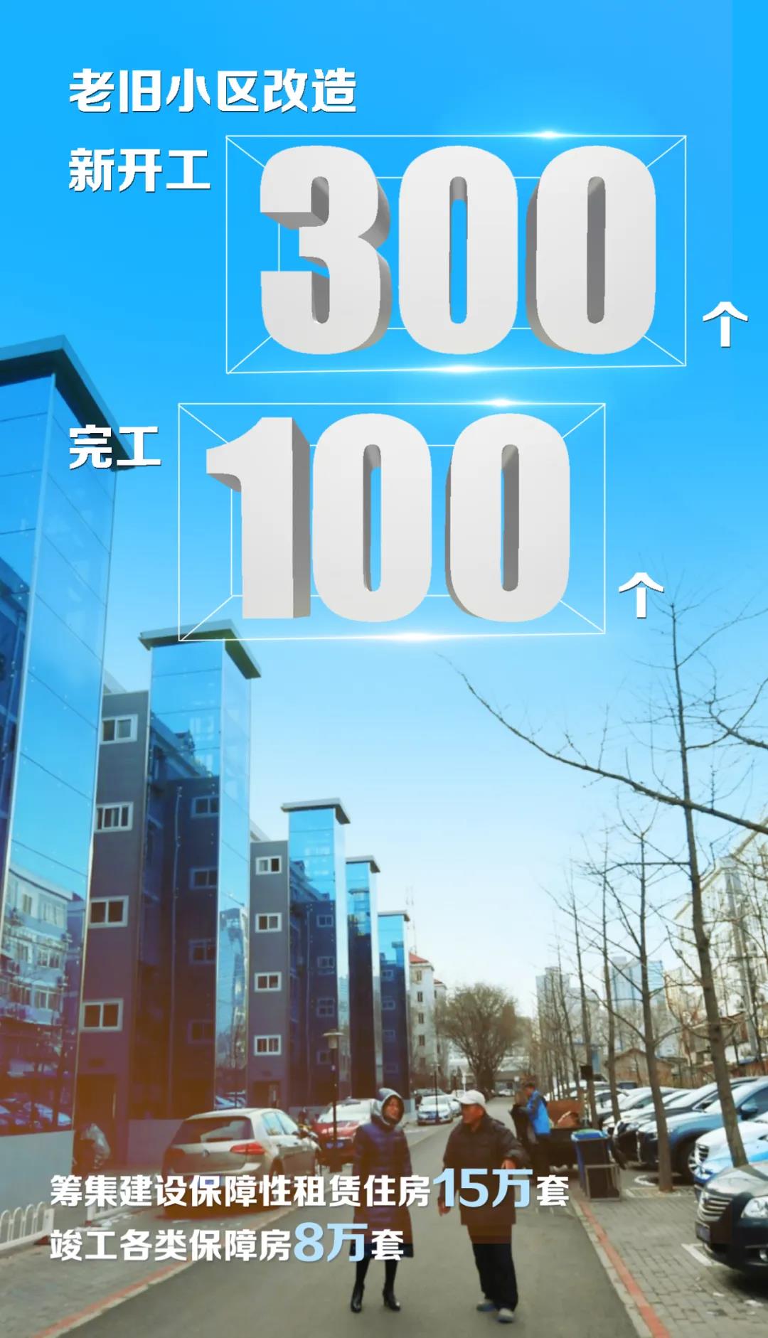 2022年重点工作安排