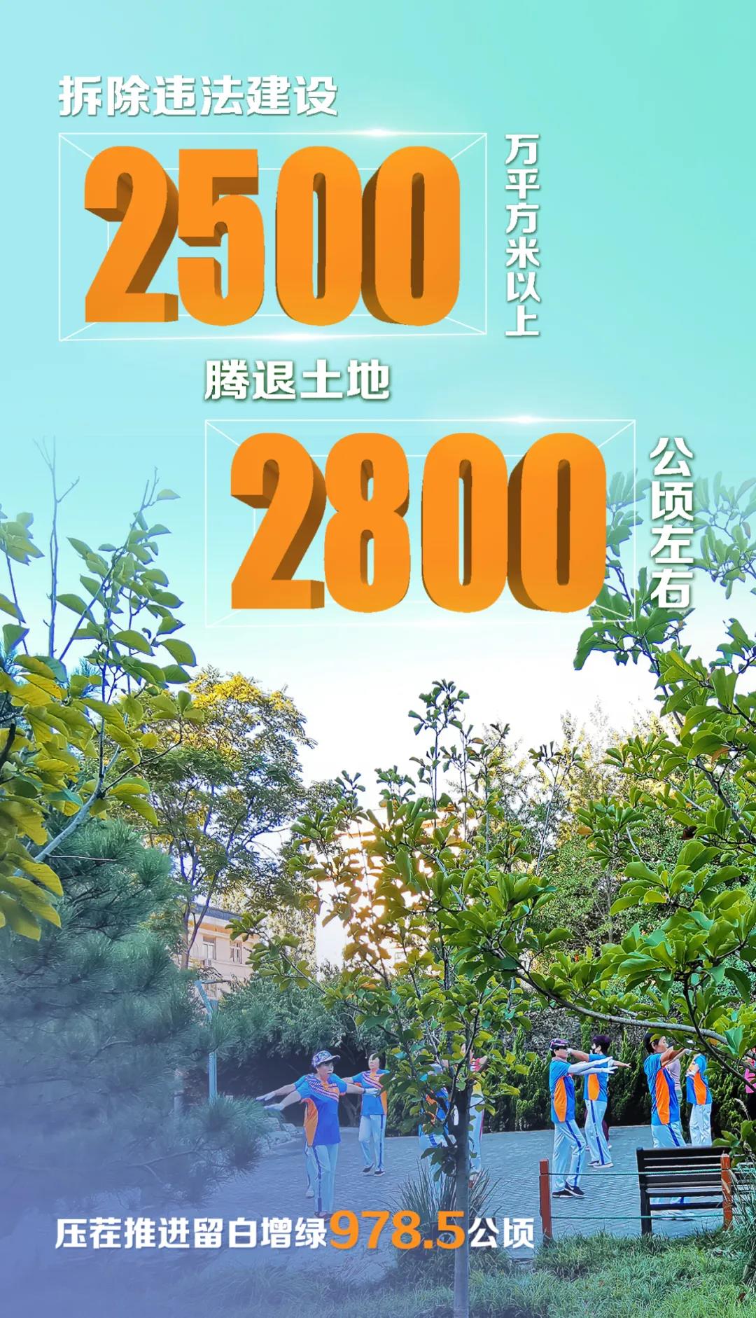 2022年重点工作安排