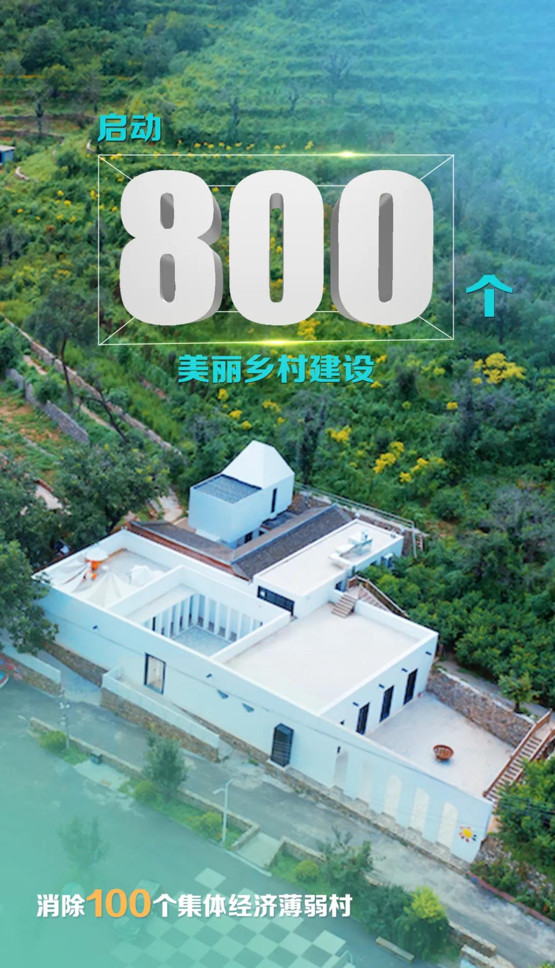 2022年重点工作安排