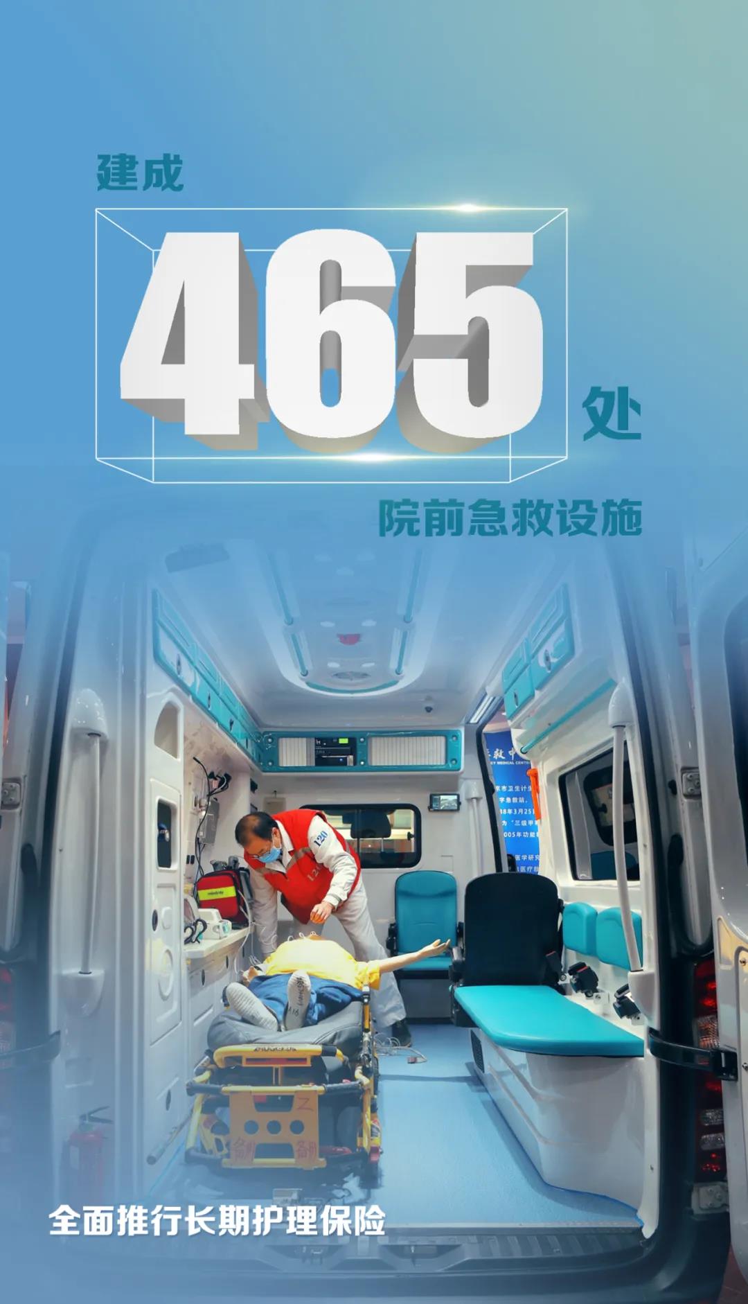 2022年重点工作安排