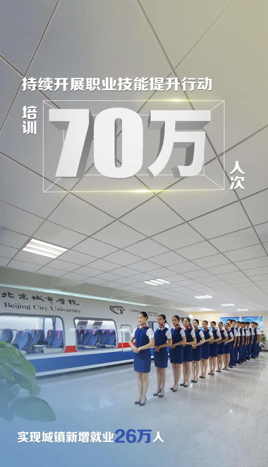 2022年重点工作安排