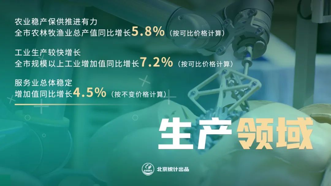 2022年一季度北京经济运行情况解读