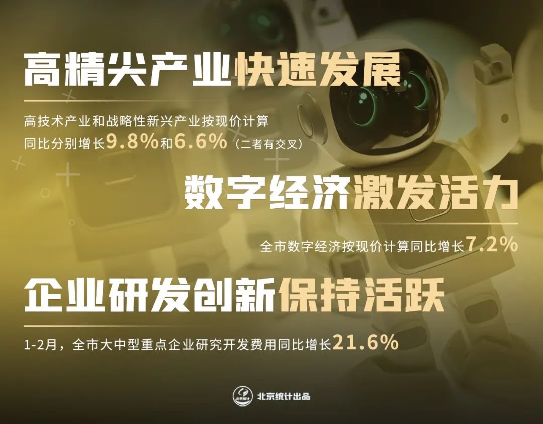 2022年一季度北京经济运行情况解读
